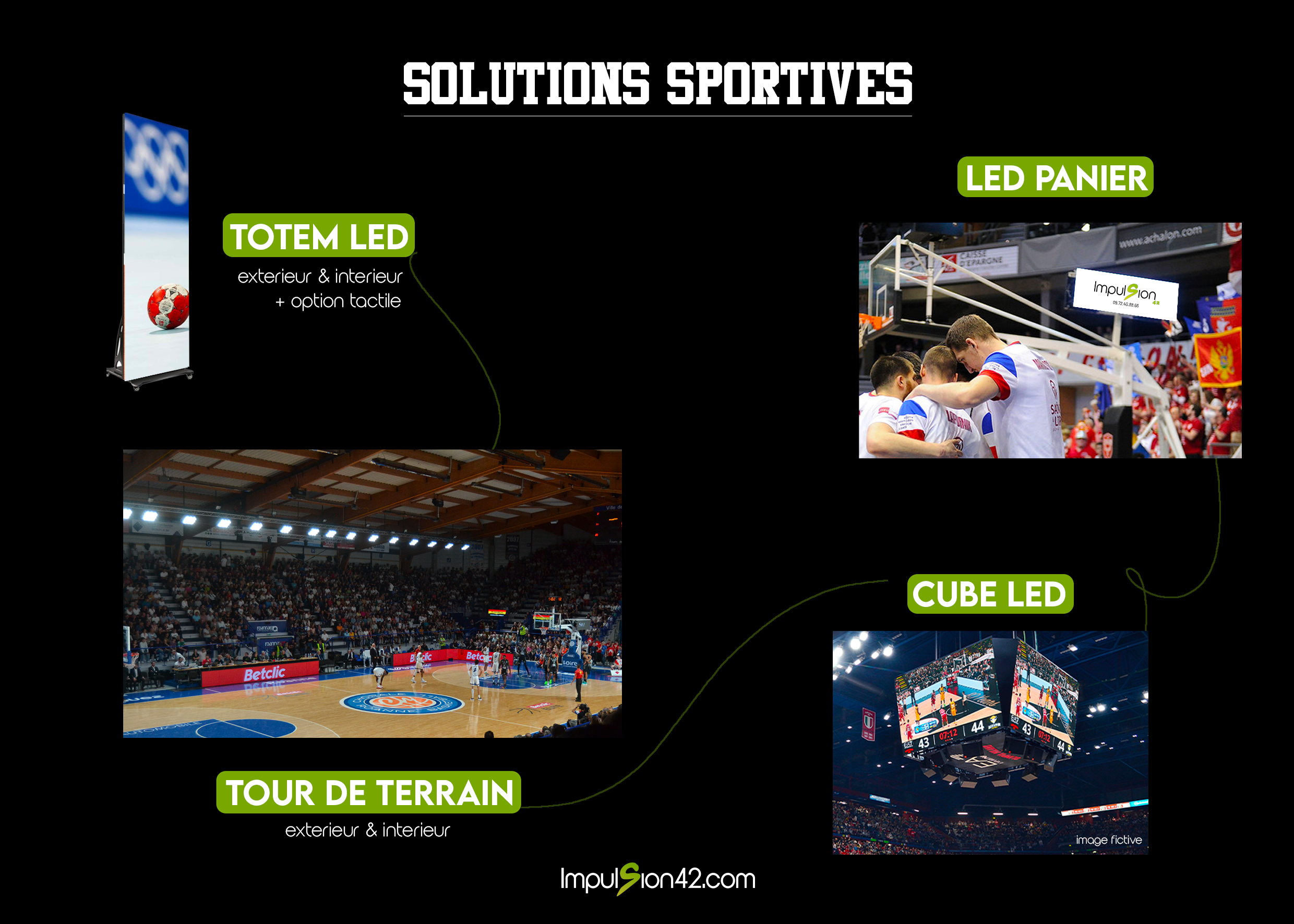 Nos solutions pour club de sport